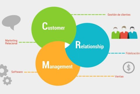 CRM (43)